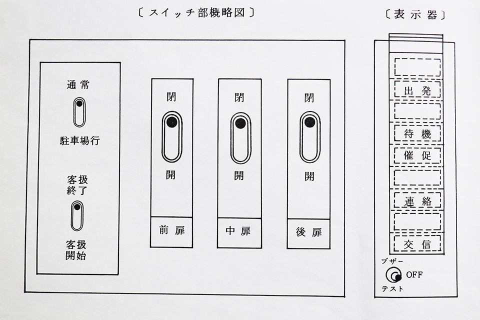 図4　運転席の扉開閉スイッチ及び表示器