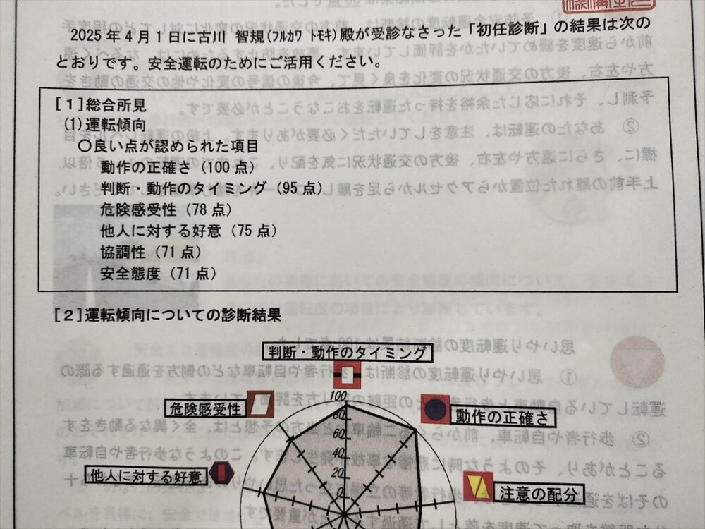 適性診断の結果