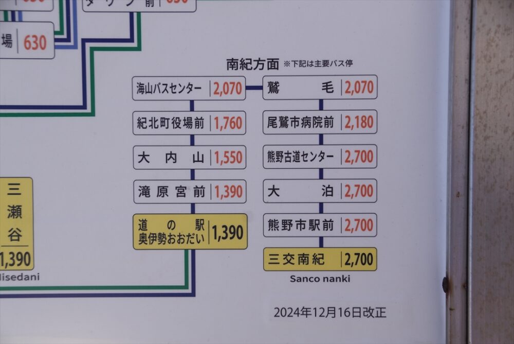 終点までの運賃は2700円！