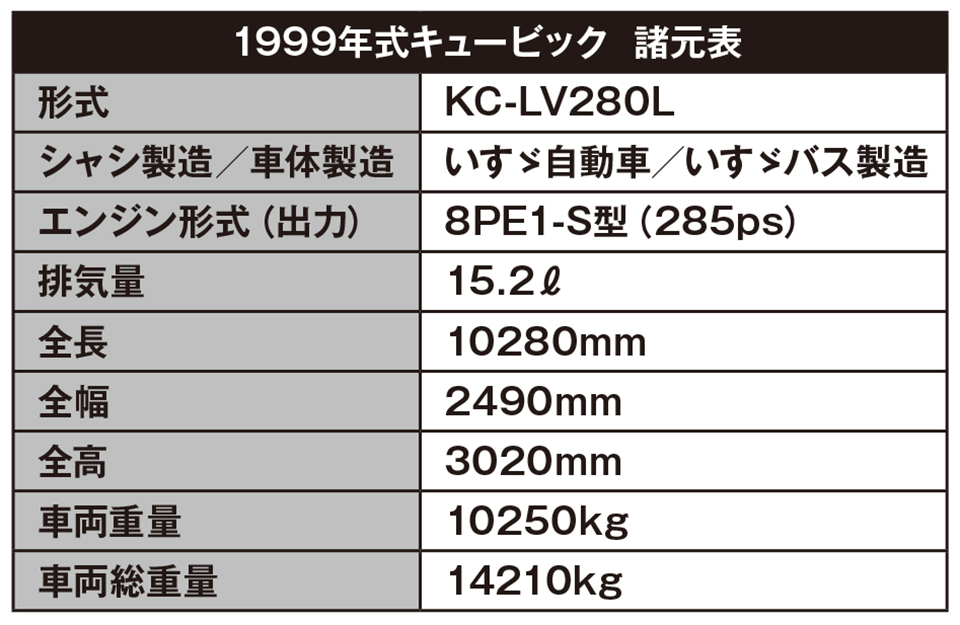 1999年式キュービック　諸元表
