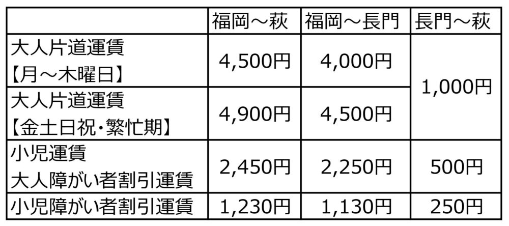 運賃は曜日により異なる