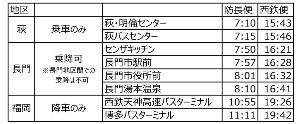 萩発のダイヤ