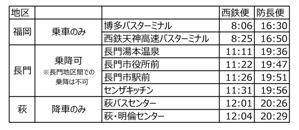 博多発のダイヤ