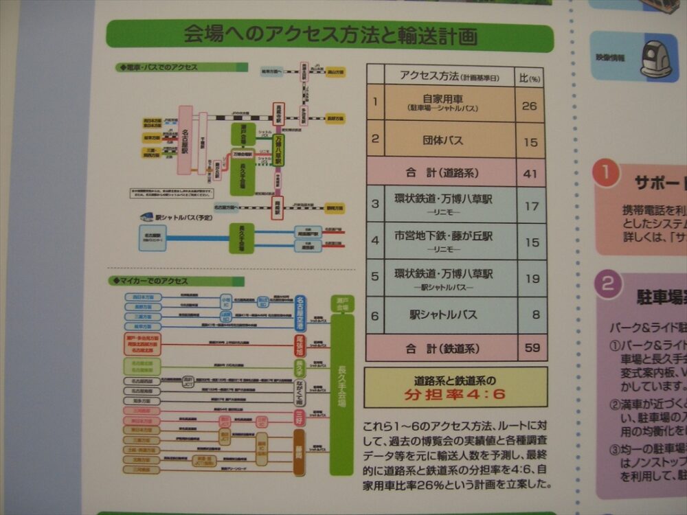 輸送計画は常にアップデートされたのは今も変わらず？