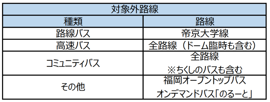 対象外路線の一覧