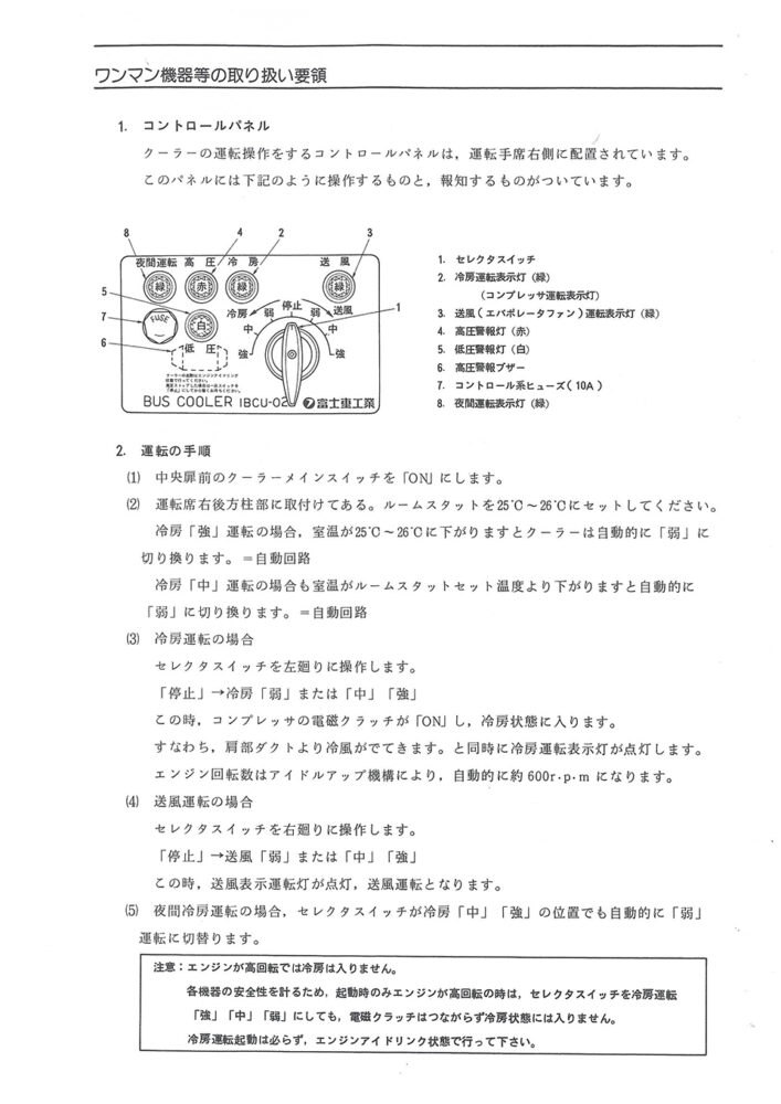 図5：コントロールパネル