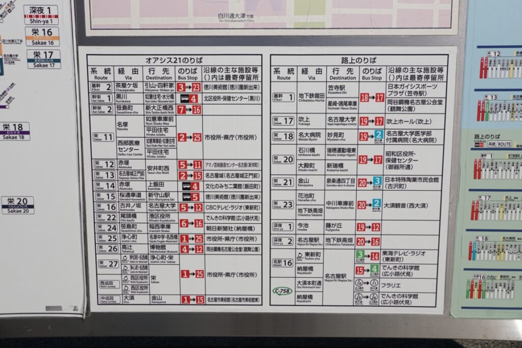 点在したバス停の集約も課題か？