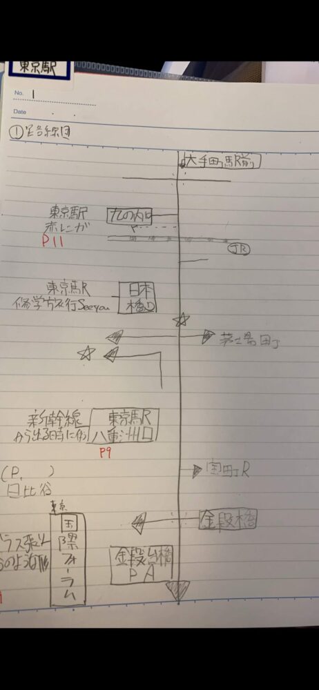 路線図がないと不安で不安で…