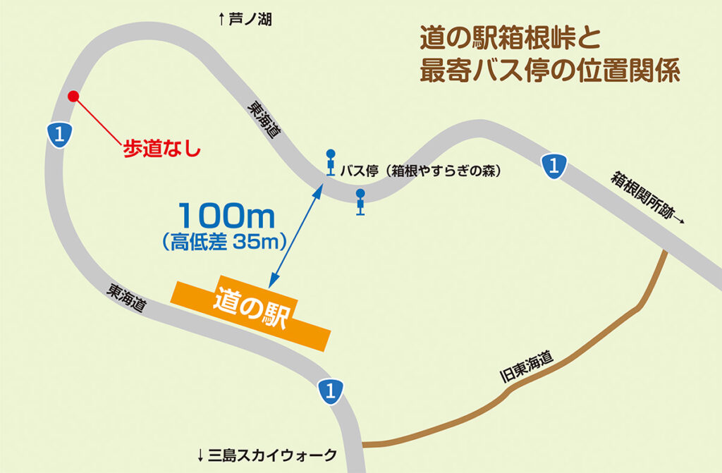 直線距離では近いのだけれど、バス停〜道の駅の間は森で隔てられている