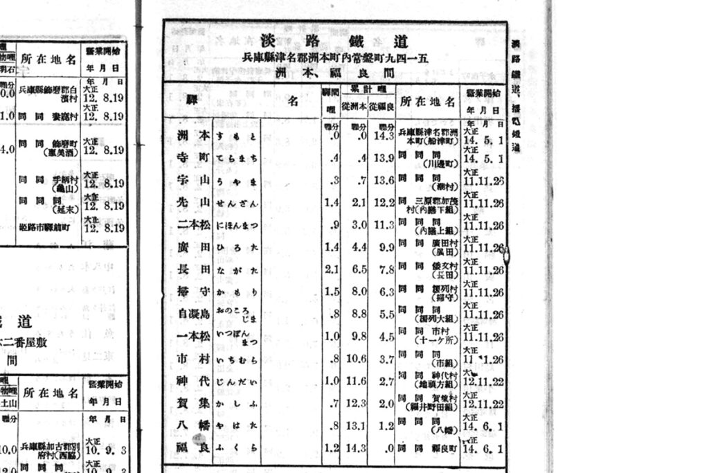 淡路鉄道線と各駅の概要（鉄道停車場一覧　線路図運賃早見表 昭和2年版　鉄道省　より）
