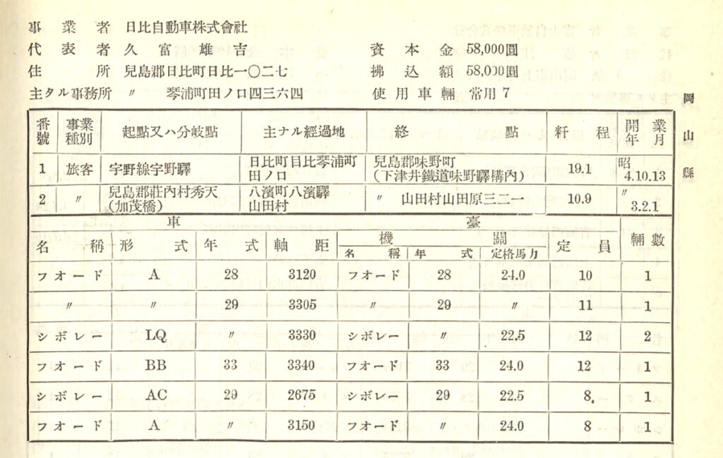 日比自動車の会社概要と当時の使用車両（全国乗合自動車総覧　鉄道省　1934より）