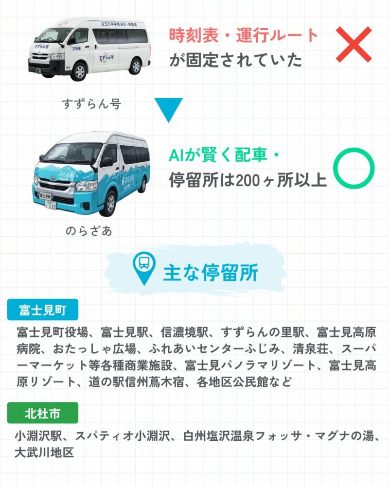 県境を越えるオンデマンド交通