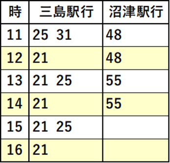 復路のバス時刻表
