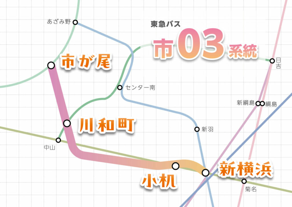 東急バス 市03系統の経路概略図
