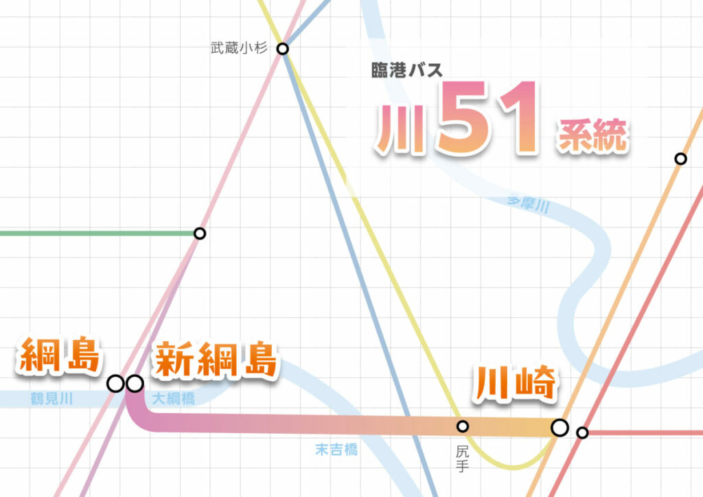 臨港バス　川51系統の経路概略図