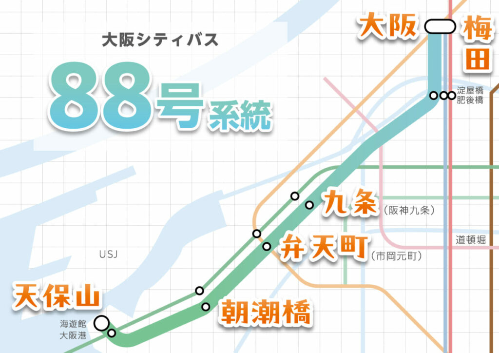 大阪シティバス　88号系統の経路概略図