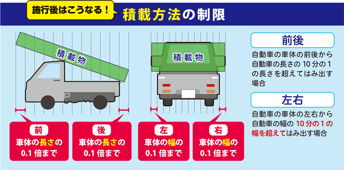 【画像ギャラリー】どこがどう変わる!? 自動車の積載の制限の新ルールを図版と写真でチェック!! - トラック総合情報誌「フルロード」
