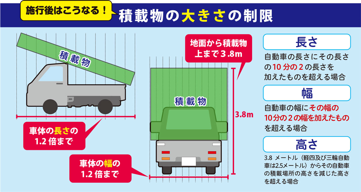 【画像ギャラリー】どこがどう変わる!? 自動車の積載の制限の新ルールを図版と写真でチェック!! - トラック総合情報誌「フルロード」