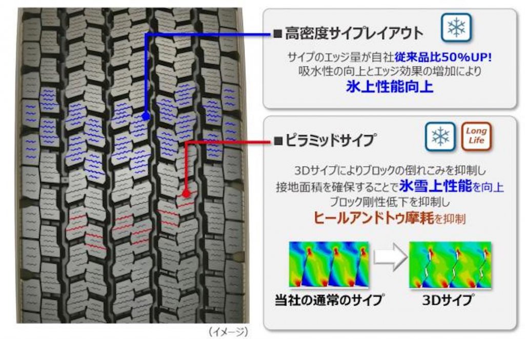 横浜ゴムのTB用スタッドレスタイヤが次世代へ! 氷雪性能重視型905Wを新