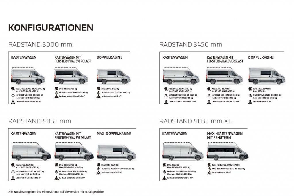 デュカトのドイツ市場用カタログに収録されたパネルバン・モデルのバリエーション