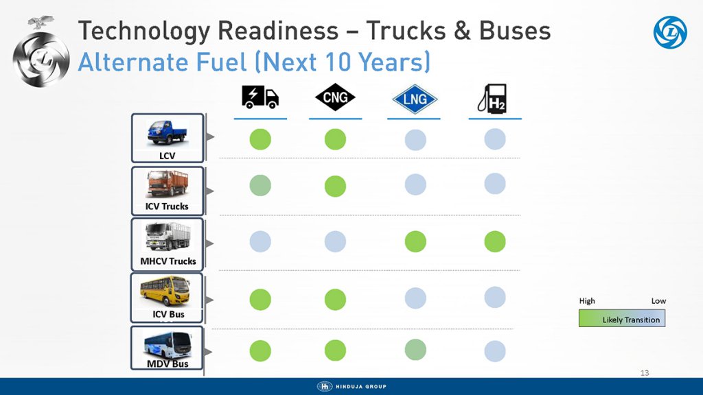 アショクレイランドでは電動車・ガス燃料車・水素燃料車で市場をリードする考えである（写真：アショクレイランド社2022年版年次報告書より）