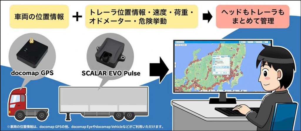 SCALAR EVO PulseとDoCoMAPのシステム連携イメージ