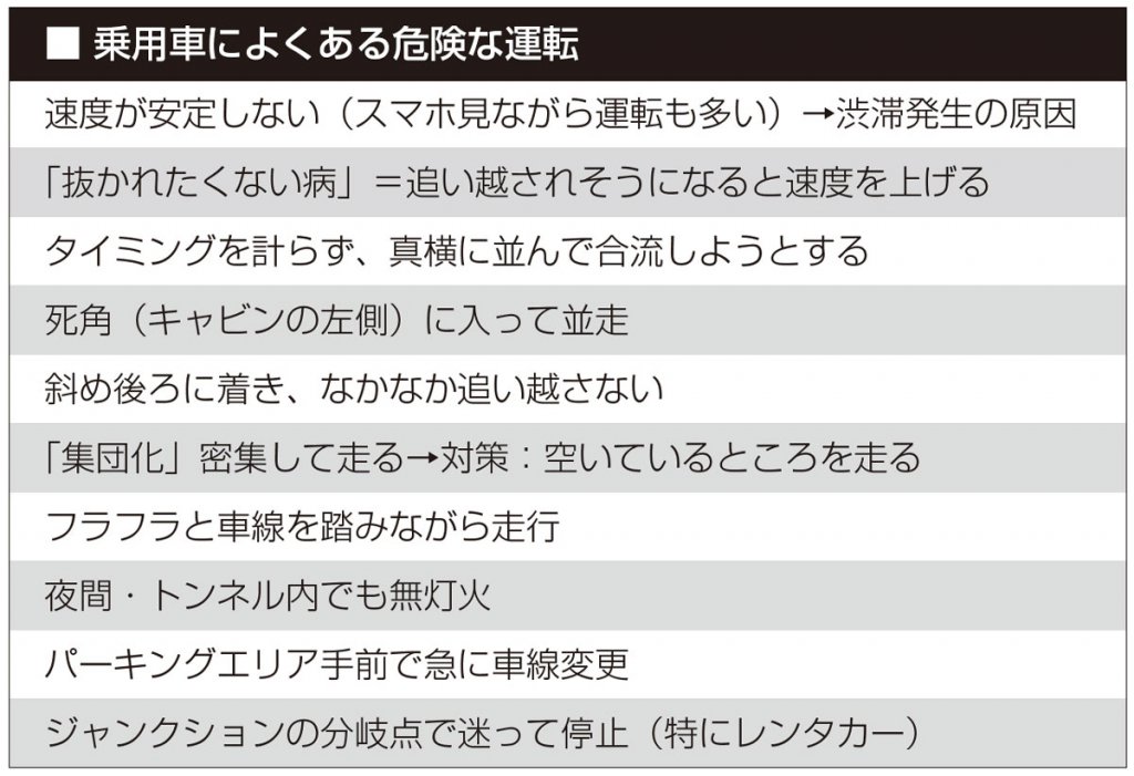 高速道路での乗用車にありがちな運転の特徴