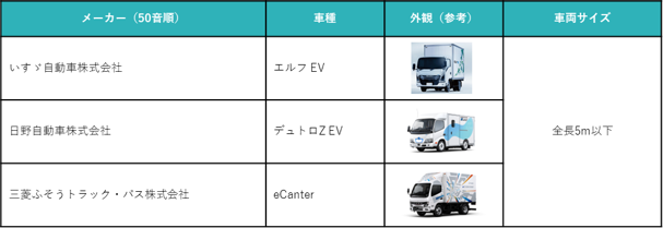 「eMPカード」の対象車に選定された国内商用メーカー3社のEV小型トラック