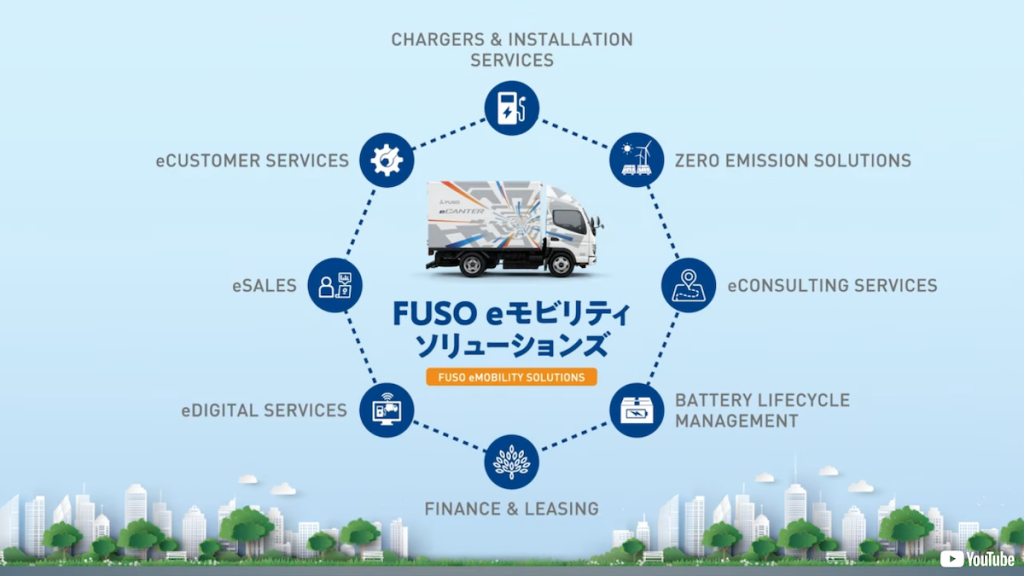 今年3月の新型eキャンターの発売と合わせ、三菱ふそうが提供を開始したEVの導入をサポートする「FUSO eモビリティソリューションズ」