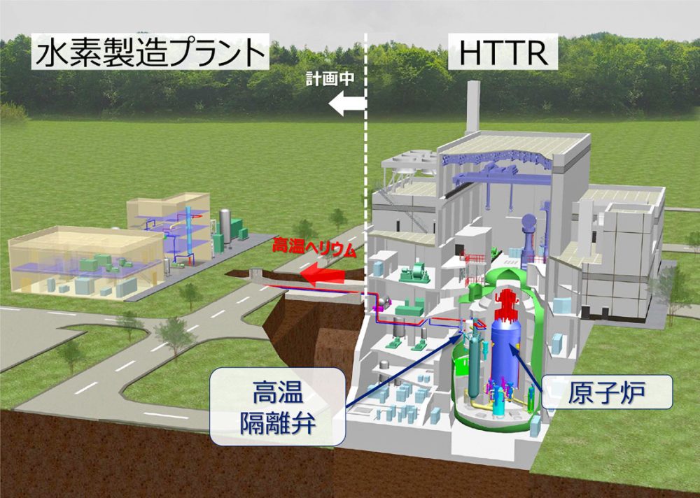 水素大量製造技術実証事業で計画されているHTTRと水素製造プラントのイメージ図（日本原子力研究機構のプレスリリースより）