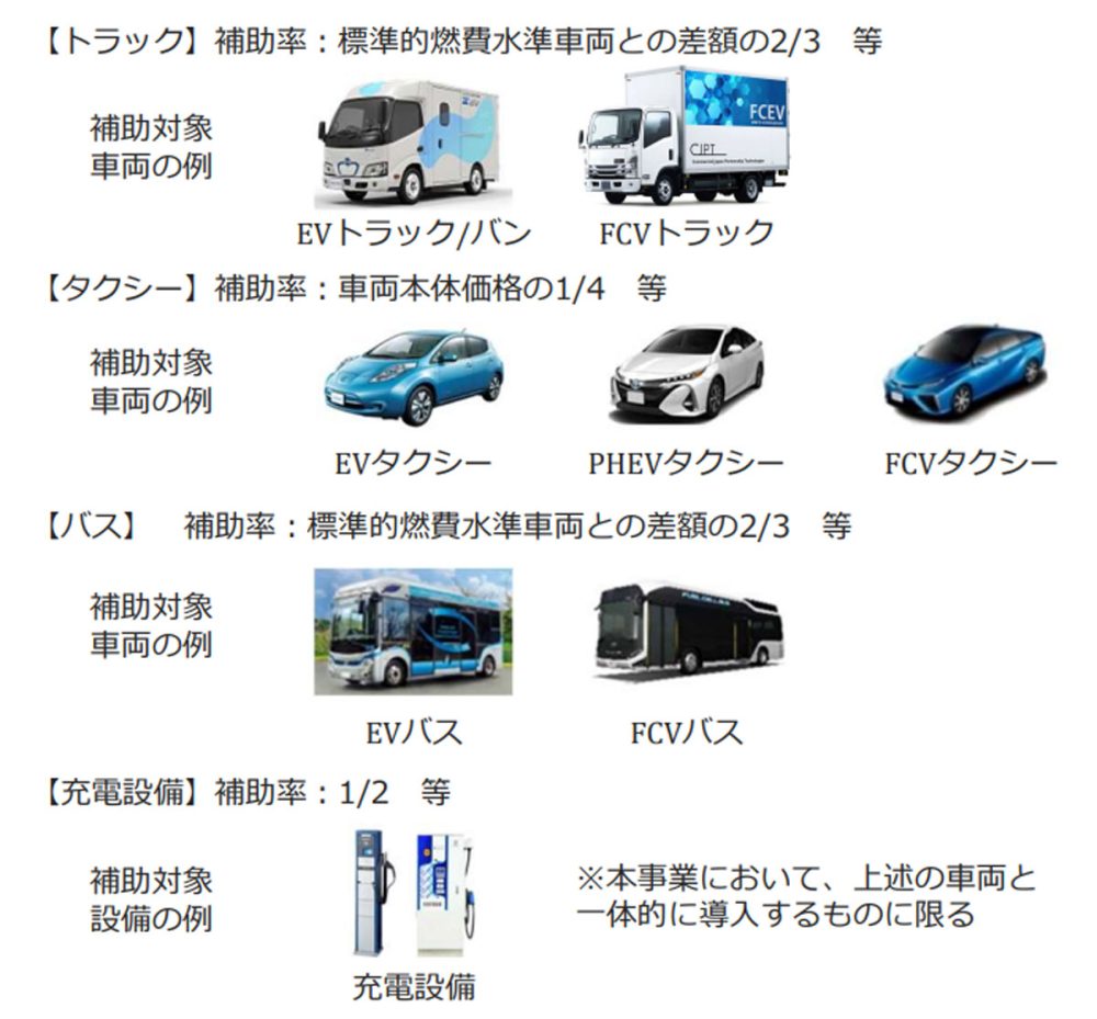 「商用車の電動化促進事業」のイメージ