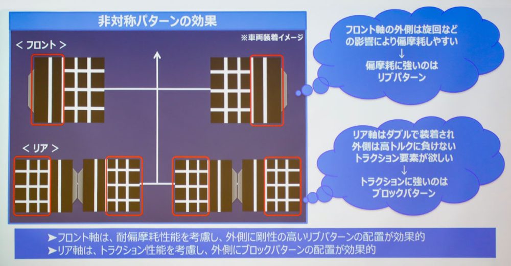 正しい装着イメージ。非対称パターンの効果を発揮するためにはタイヤサイドのセリアル側がホイールディスク面にくるように装着を行なう必要がある