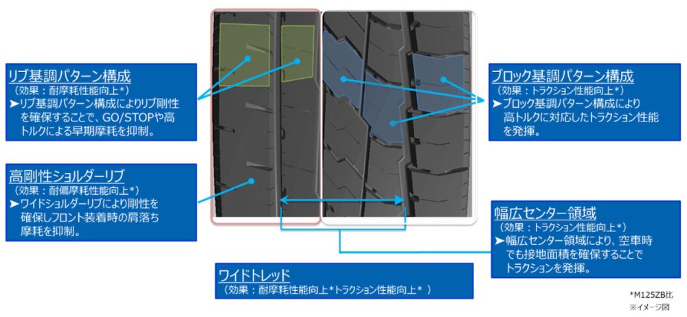 M151 EVが採用しているEV専用非対称パターン