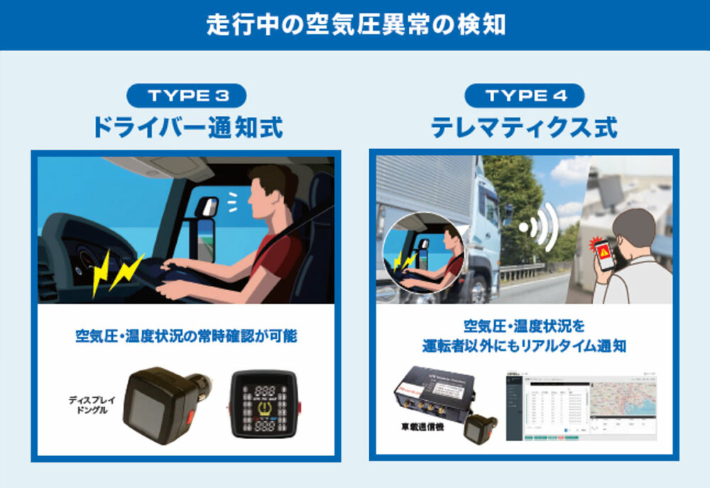 走行車両の空気圧異常検知では、ドライバー通知式と通信機を搭載したテレマティクス式2つのタイプを提供