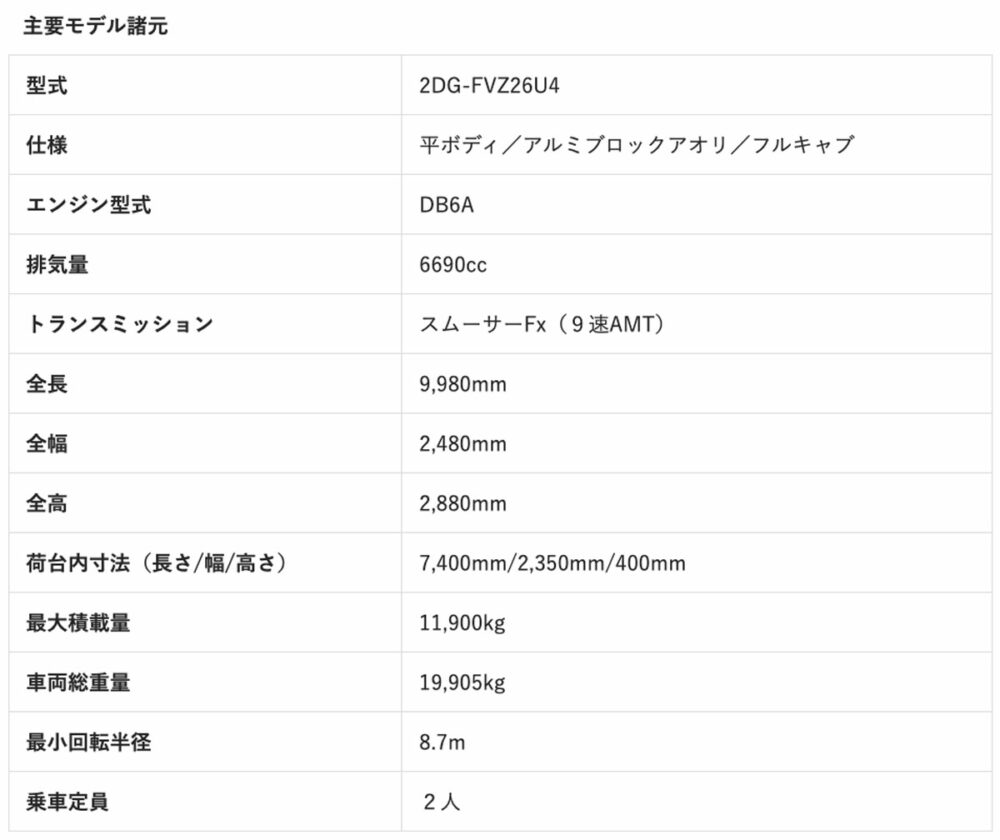 新型フォワードFVZの主要モデルの諸元