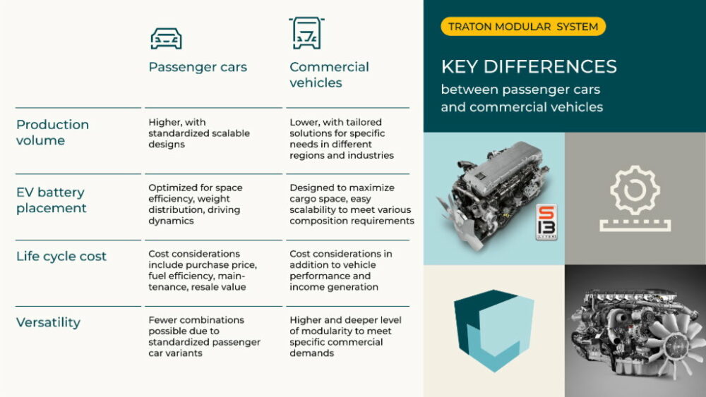 電動化してもムリ!?　トラックと乗用車はなぜ「モジュール化」できないのか？　VWグループが解説