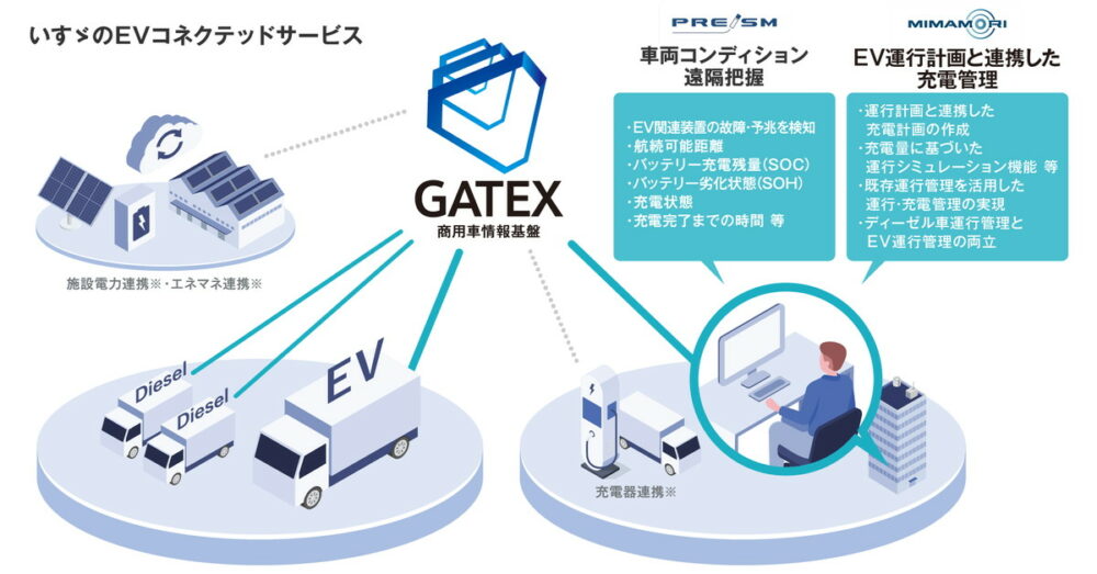 いすゞがBEVトラック向けコネクテッドサービスをグローバル展開!　北米向け「Nシリーズ EV」投入を機に