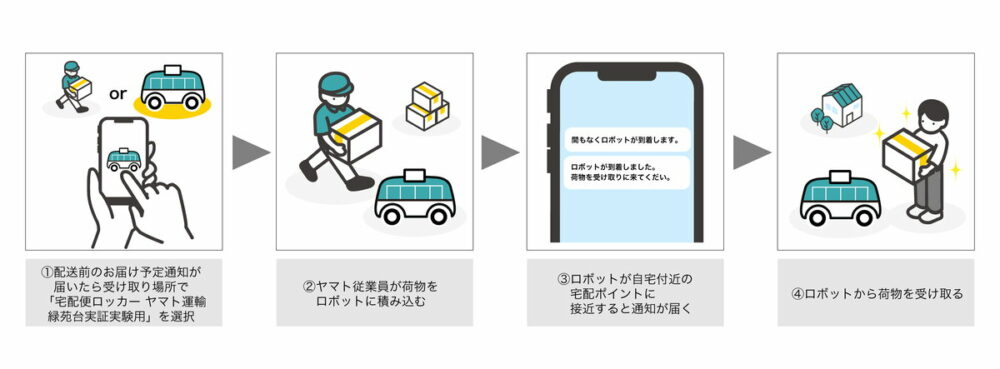 宅配ロッカーが車道を無人走行!?　北海道で「移動型宅配サービス」の実証実験開始！