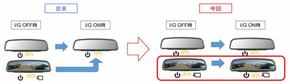 従来モデルとのルームミラーモニター表示の比較イメージ