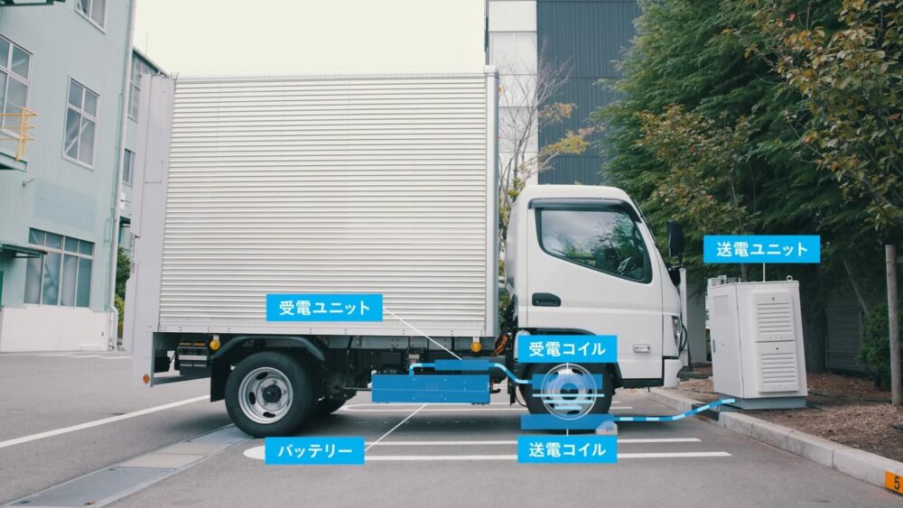 送電ユニットと送電コイル、車両側の受電ユニットと受電コイルで構成されるワイヤレス充電（WPT）のイメージ