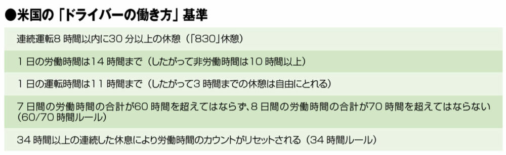 シンプルな枠組みとなっている米国の基準。日本や欧州と比べわかりやすい