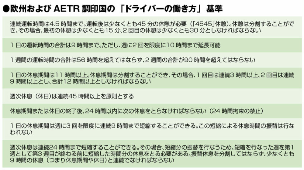 日本と同様に細かく基準が設定される欧州連合のルール