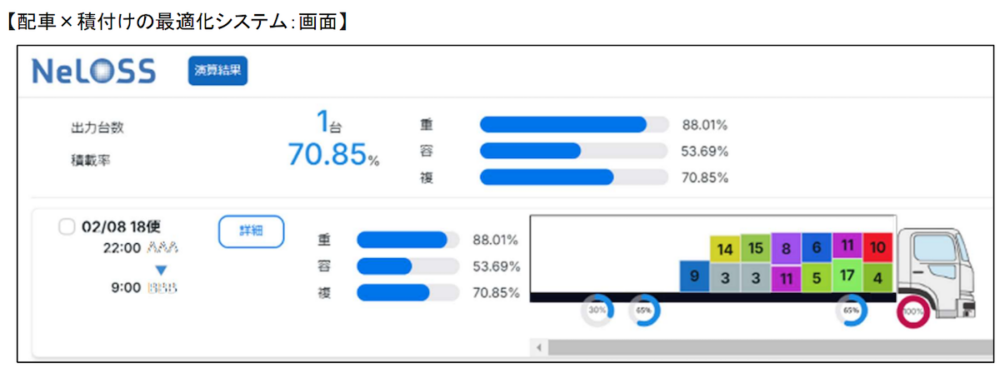 積付結果の表示画面。同システムはクラウド型で運用されPCやモバイル端末からアクセスすることで利用できる