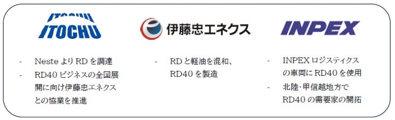 日本の国内規制で「100％再生可能ディーゼル」は難しく？　伊藤忠などが軽油と混ぜた「RD40」流通拡大へ！