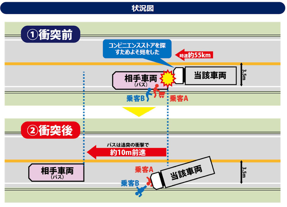 ドライバーの「過大な荷役作業」も事故の原因に？　山形県東根市の中型トラック追突事故調査報告書より