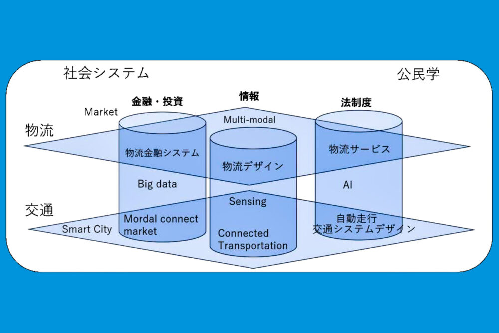 物流・交通を俯瞰した研究分野の全体像の概念（出典：東京大学）