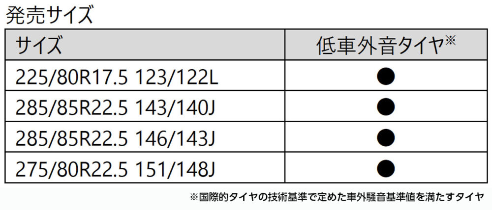 M899の発売サイズ。中・大型、トラクタ用の4サイズを展開する