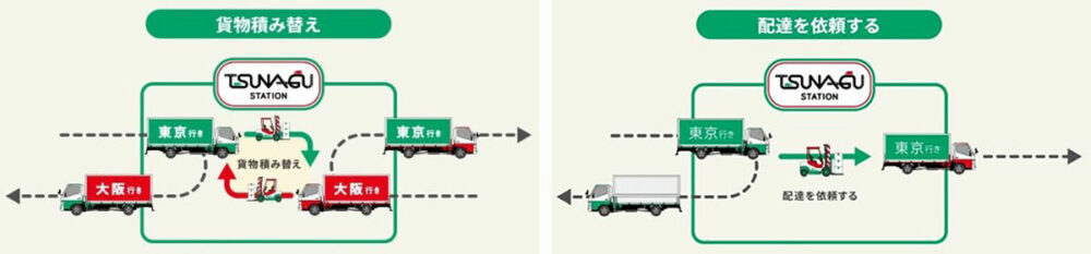 2025年2月1日から対応する貨物積み替えと配達サービス