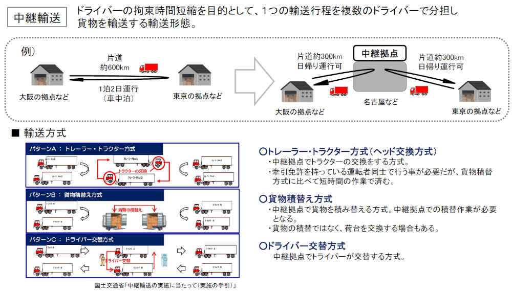 中継輸送の普及に2拠点誕生! NEXCO中日本と遠州トラックが静岡エリアに開業