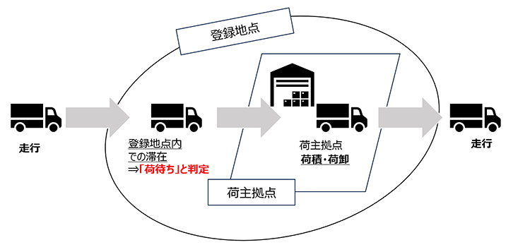 現場で役立つ機能を追加！　いすゞのクラウド型運行管理システム「MIMAMORI」が改正法に対応